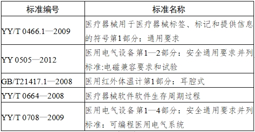 耳腔式醫(yī)用紅外體溫計注冊技術審查指導原則（2017年第180號）(圖4)