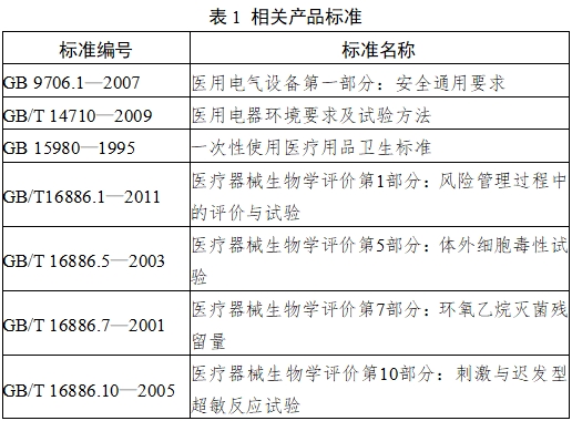 耳腔式醫(yī)用紅外體溫計注冊技術審查指導原則（2017年第180號）(圖3)