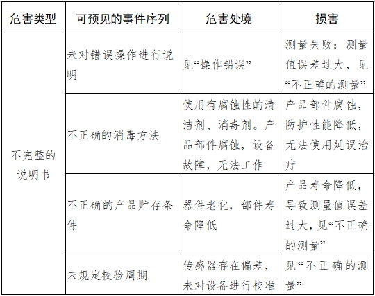 耳腔式醫(yī)用紅外體溫計注冊技術審查指導原則（2017年第180號）(圖7)