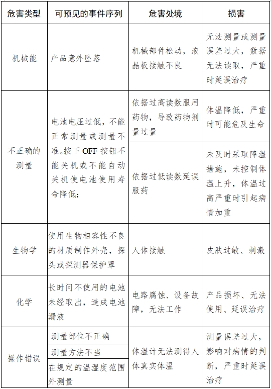 耳腔式醫(yī)用紅外體溫計注冊技術審查指導原則（2017年第180號）(圖6)