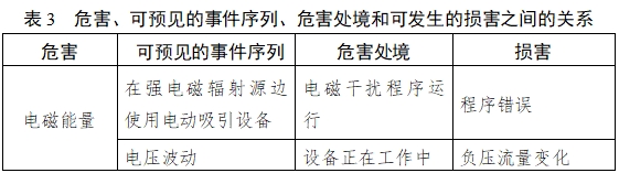 醫(yī)用吸引設(shè)備注冊(cè)技術(shù)審查指導(dǎo)原則（2017年修訂版）（2017年第180號(hào)）(圖6)