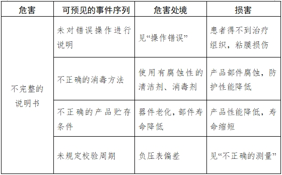 醫(yī)用吸引設(shè)備注冊(cè)技術(shù)審查指導(dǎo)原則（2017年修訂版）（2017年第180號(hào)）(圖10)