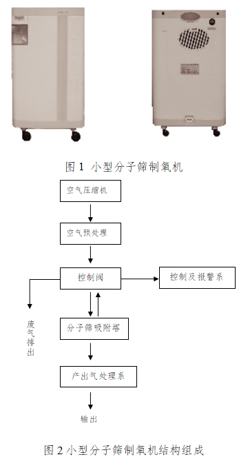 小型分子篩制氧機注冊技術(shù)審查指導(dǎo)原則（2017年修訂版）（2017年第180號）(圖1)