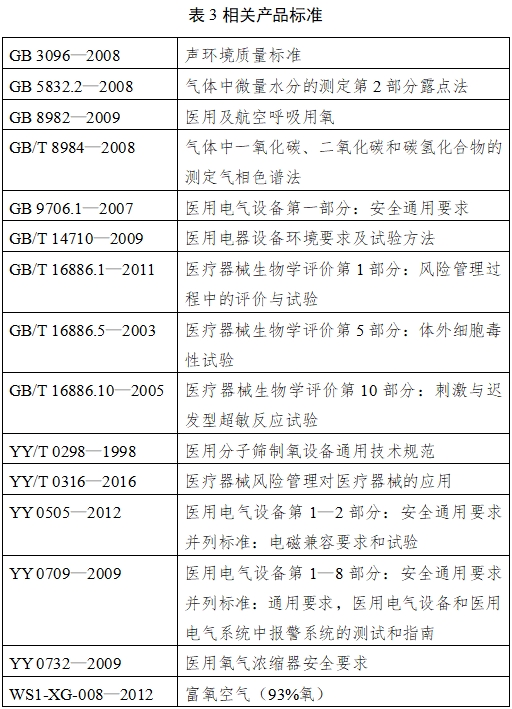 小型分子篩制氧機注冊技術(shù)審查指導(dǎo)原則（2017年修訂版）（2017年第180號）(圖2)