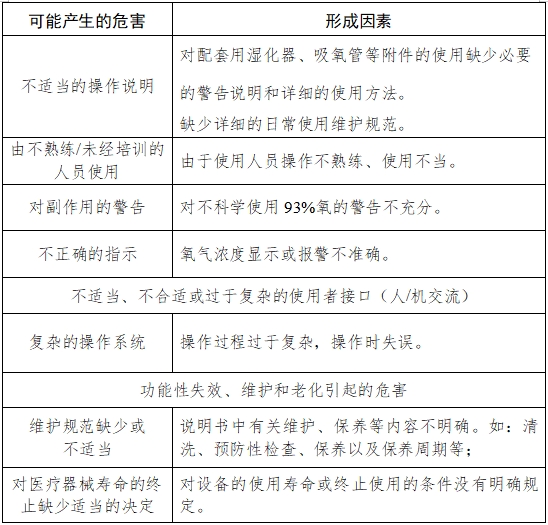 小型分子篩制氧機注冊技術(shù)審查指導(dǎo)原則（2017年修訂版）（2017年第180號）(圖4)