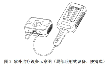 紫外治療設備注冊技術審查指導原則（2017年第199號）(圖2)