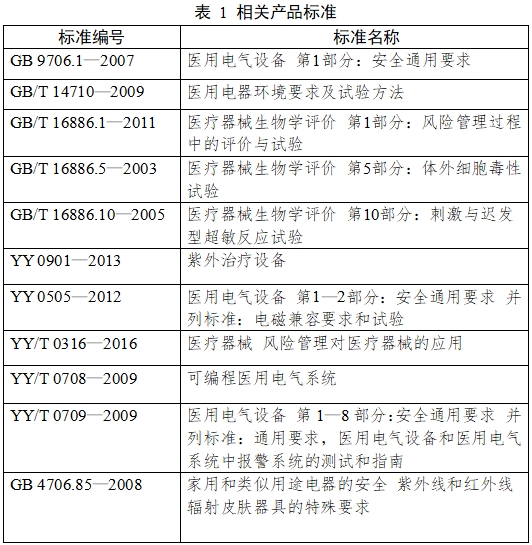 紫外治療設備注冊技術審查指導原則（2017年第199號）(圖3)