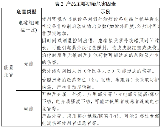 紫外治療設備注冊技術審查指導原則（2017年第199號）(圖4)