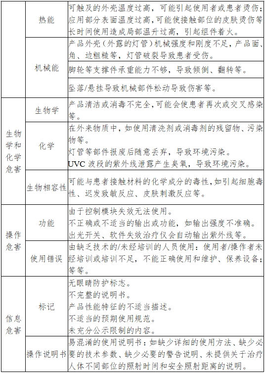 紫外治療設備注冊技術審查指導原則（2017年第199號）(圖5)