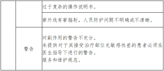 紫外治療設備注冊技術審查指導原則（2017年第199號）(圖6)