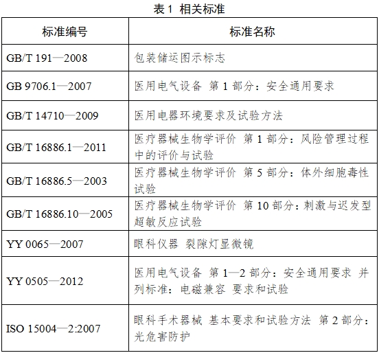 裂隙燈顯微鏡注冊技術(shù)審查指導(dǎo)原則（2017年第199號）(圖2)