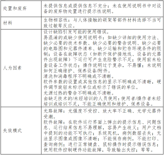 裂隙燈顯微鏡注冊技術(shù)審查指導(dǎo)原則（2017年第199號）(圖4)