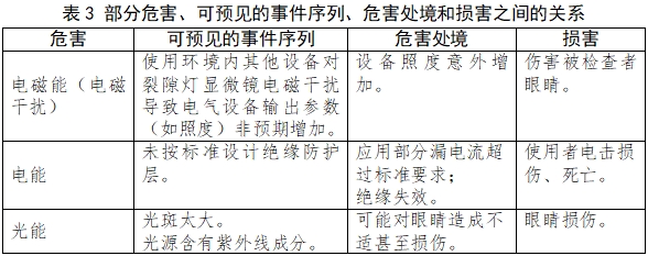 裂隙燈顯微鏡注冊技術(shù)審查指導(dǎo)原則（2017年第199號）(圖5)