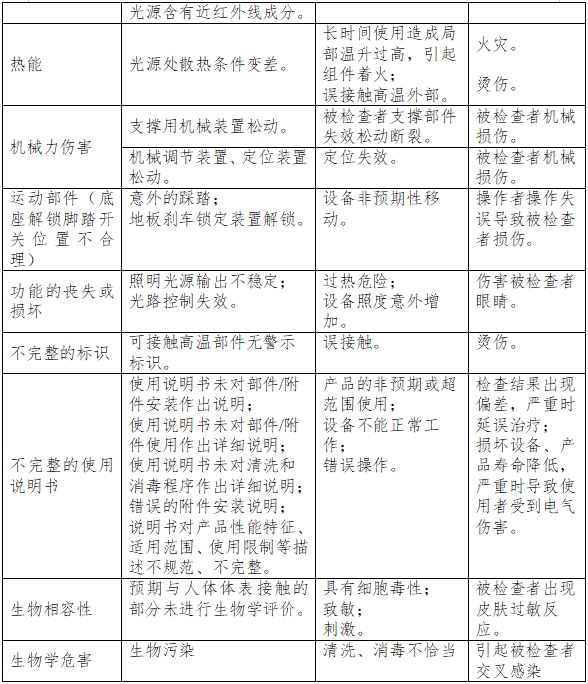 裂隙燈顯微鏡注冊技術(shù)審查指導(dǎo)原則（2017年第199號）(圖6)