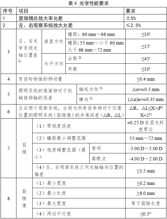 裂隙燈顯微鏡注冊技術(shù)審查指導(dǎo)原則（2017年第199號）(圖7)