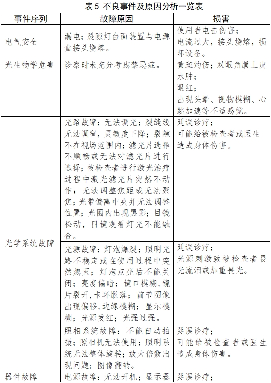 裂隙燈顯微鏡注冊技術(shù)審查指導(dǎo)原則（2017年第199號）(圖9)