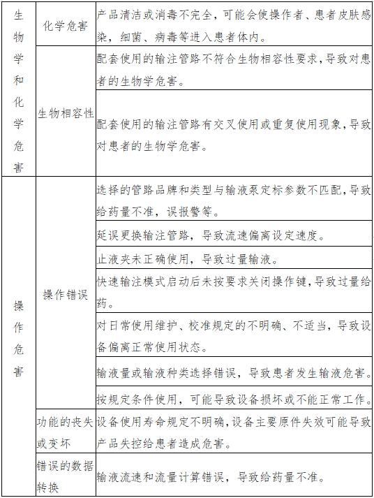 輸液泵注冊技術(shù)審查指導(dǎo)原則（2017年第199號）(圖4)