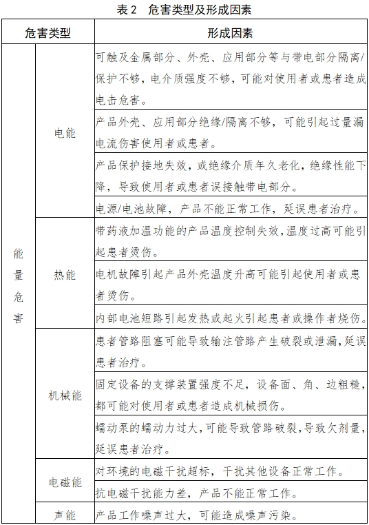 輸液泵注冊技術(shù)審查指導(dǎo)原則（2017年第199號）(圖3)