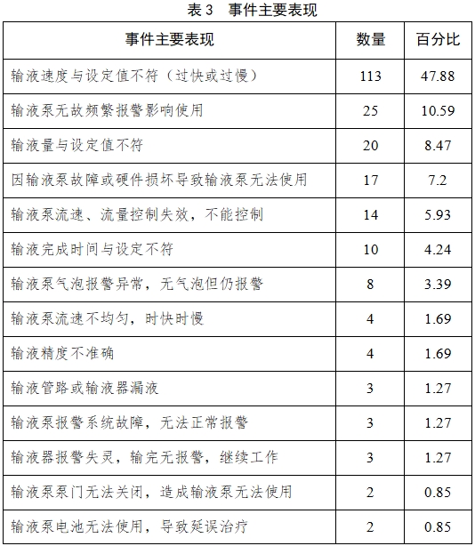 輸液泵注冊技術(shù)審查指導(dǎo)原則（2017年第199號）(圖6)