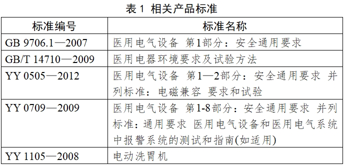 電動洗胃機注冊技術(shù)審查指導(dǎo)原則（2017年修訂版）（2017年第199號）(圖2)