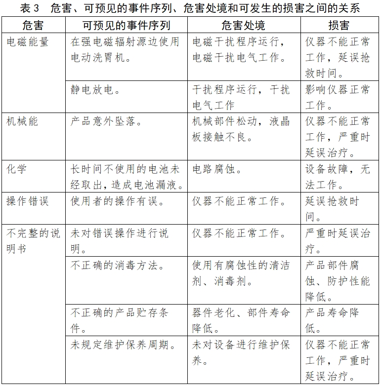 電動洗胃機注冊技術(shù)審查指導(dǎo)原則（2017年修訂版）（2017年第199號）(圖4)