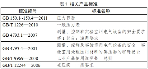 小型蒸汽滅菌器注冊技術(shù)審查指導(dǎo)原則（2017年第198號）(圖1)