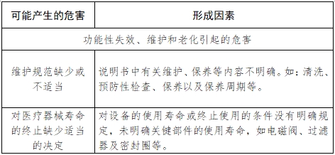 小型蒸汽滅菌器注冊技術(shù)審查指導(dǎo)原則（2017年第198號）(圖5)