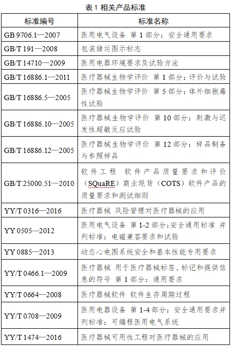 動態(tài)心電圖系統(tǒng)注冊技術(shù)審查指導(dǎo)原則（2017年第198號）(圖1)