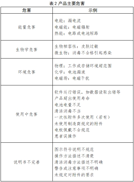 動態(tài)心電圖系統(tǒng)注冊技術(shù)審查指導(dǎo)原則（2017年第198號）(圖2)