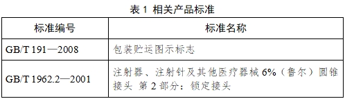 血管內(nèi)球囊擴張導(dǎo)管用球囊充壓裝置注冊技術(shù)審查指導(dǎo)原則（2017年第198號）(圖2)