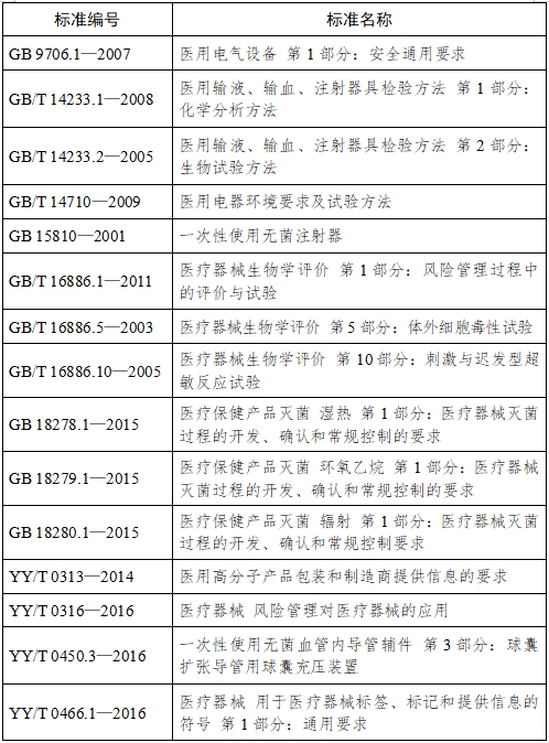 血管內(nèi)球囊擴張導(dǎo)管用球囊充壓裝置注冊技術(shù)審查指導(dǎo)原則（2017年第198號）(圖3)