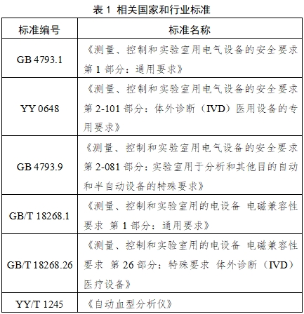 全自動(dòng)血型分析儀注冊技術(shù)審查指導(dǎo)原則（2017年第209號）(圖1)