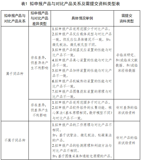 全自動(dòng)血型分析儀注冊技術(shù)審查指導(dǎo)原則（2017年第209號）(圖2)