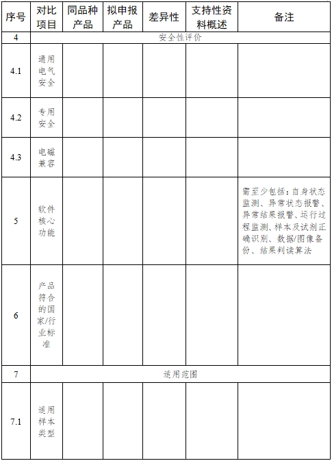 全自動(dòng)血型分析儀注冊技術(shù)審查指導(dǎo)原則（2017年第209號）(圖4)