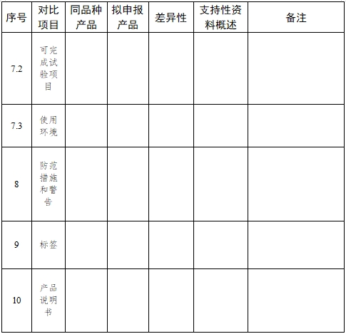 全自動(dòng)血型分析儀注冊技術(shù)審查指導(dǎo)原則（2017年第209號）(圖5)