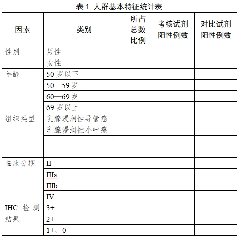 人表皮生長因子受體2基因擴增檢測試劑盒（熒光原位雜交法）注冊技術(shù)審查指導(dǎo)原則（2017年第209號）(圖1)