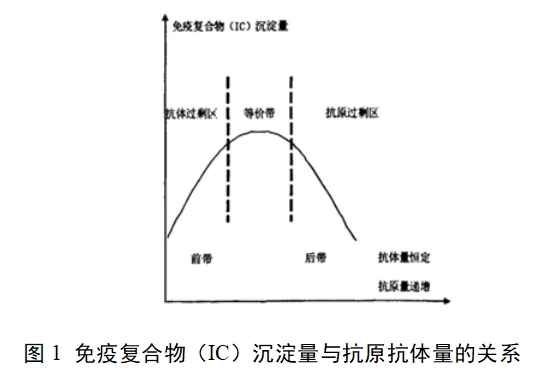 促黃體生成素檢測試劑（膠體金免疫層析法）注冊技術(shù)審查指導(dǎo)原則（2017年第213號）(圖1)