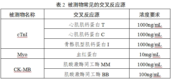 心肌肌鈣蛋白I/肌紅蛋白/肌酸激酶同工酶MB檢測(cè)試劑（膠體金免疫層析法）注冊(cè)技術(shù)審查指導(dǎo)原則（2017年第213號(hào)）(圖2)