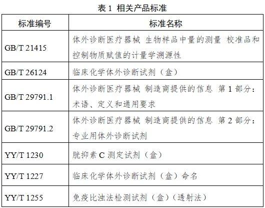 胱抑素C測定試劑（膠乳透射免疫比濁法）注冊技術審查指導原則（2017年第213號）(圖5)