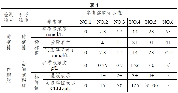 尿液分析試紙條注冊技術審查指導原則（2018年第8號）(圖2)