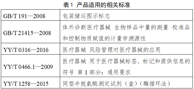 同型半胱氨酸測定試劑注冊技術(shù)審查指導(dǎo)原則（2018年第8號）(圖2)