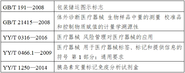 胰島素測定試劑注冊技術審查指導原則（2018年第8號）(圖1)