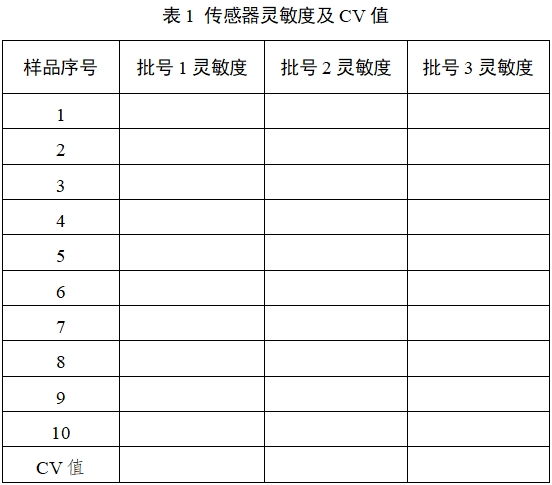 持續(xù)葡萄糖監(jiān)測(cè)系統(tǒng)注冊(cè)審查指導(dǎo)原則（2023年修訂版）（2023年第24號(hào)）(圖20)