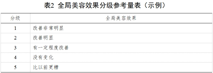 透明質(zhì)酸鈉類面部注射填充材料臨床試驗(yàn)指導(dǎo)原則（2019年第13號(hào)）(圖3)