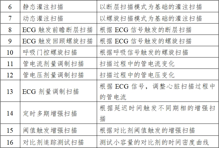 X射線計(jì)算機(jī)體層攝影設(shè)備注冊(cè)技術(shù)審查指導(dǎo)原則（2018年第26號(hào)）(圖2)