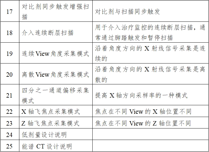 X射線計(jì)算機(jī)體層攝影設(shè)備注冊(cè)技術(shù)審查指導(dǎo)原則（2018年第26號(hào)）(圖3)