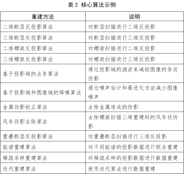 X射線計(jì)算機(jī)體層攝影設(shè)備注冊(cè)技術(shù)審查指導(dǎo)原則（2018年第26號(hào)）(圖4)