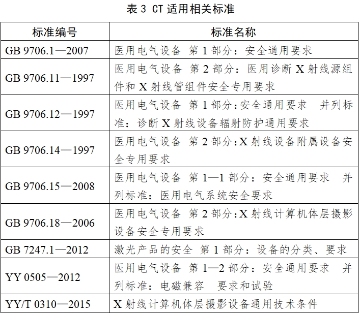 X射線計(jì)算機(jī)體層攝影設(shè)備注冊(cè)技術(shù)審查指導(dǎo)原則（2018年第26號(hào)）(圖5)