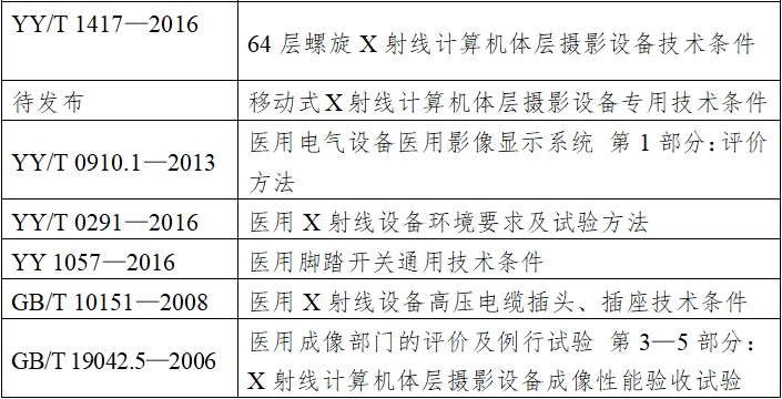 X射線計(jì)算機(jī)體層攝影設(shè)備注冊(cè)技術(shù)審查指導(dǎo)原則（2018年第26號(hào)）(圖6)