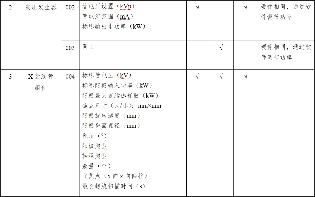 X射線計(jì)算機(jī)體層攝影設(shè)備注冊(cè)技術(shù)審查指導(dǎo)原則（2018年第26號(hào)）(圖8)